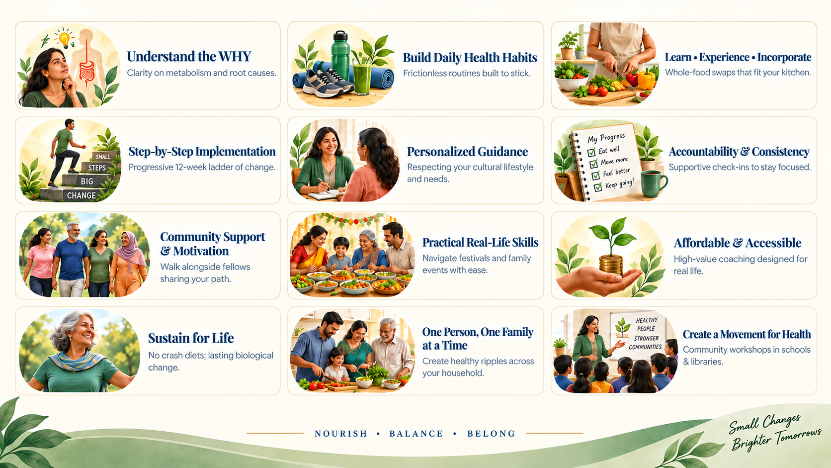 Twelve benefits of the Annapoorna program, including daily habits, personalized guidance, accountability, community support, and sustainable change
